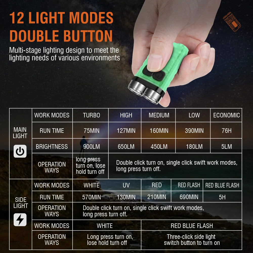 BORUiT V3 LED-фонарик-брелок,  – обзор и цена Fishing Light