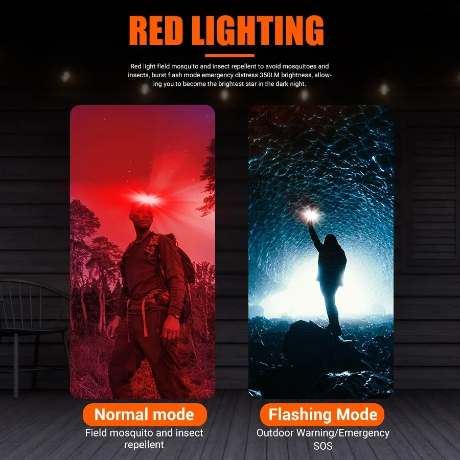 Мощный налобный фонарь COB LED – обзор и цена Fish Finder Battery